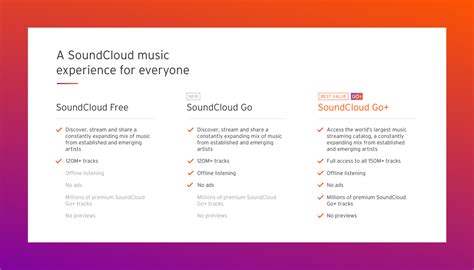 SoundCloud Go launches mid-price £5.99 subscription plan