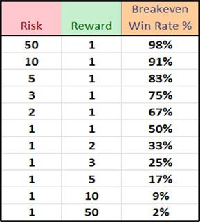 Risk Reward Calculator - New Trader U