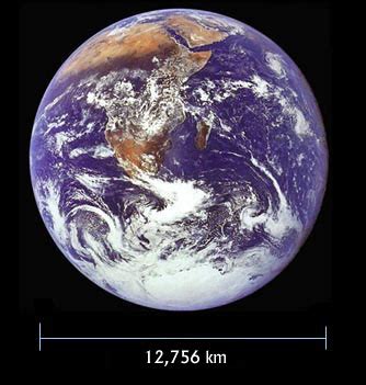 Diameter of Earth