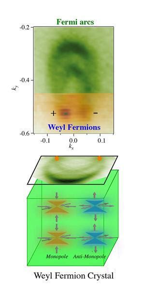 Elusive fermion found at long last | Research | Chemistry World