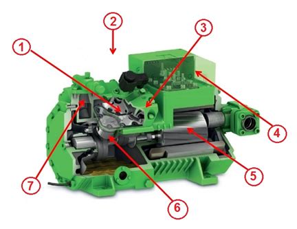 Новое поколение поршневых компрессоров Bitzer New Ecoline, статья холодильное оборудование