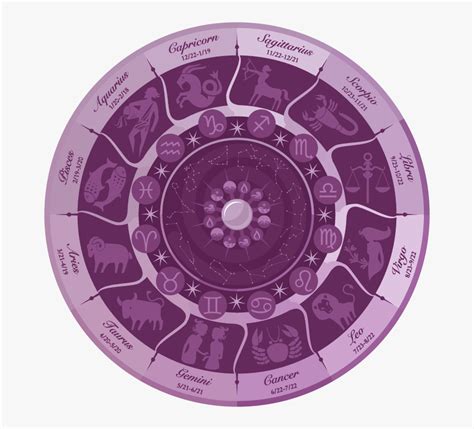 Ophiuchus Zodiac Sign Color, HD Png Download - kindpng