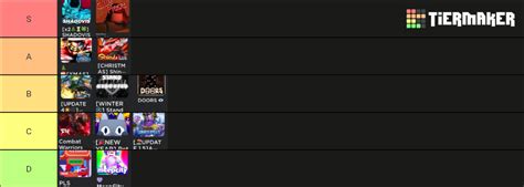 Roblox games list Tier List (Community Rankings) - TierMaker