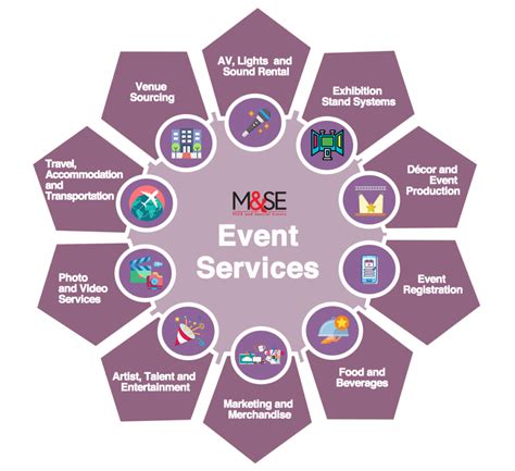 Services | MSE