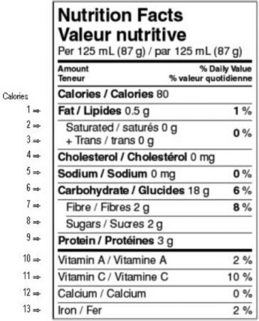 The Nutrition Facts Table – Nutrition and Labelling for the Canadian Baker