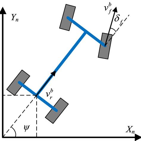 Schematic of the Ackerman steering model. | Download Scientific Diagram