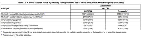 Daptomycin - wikidoc