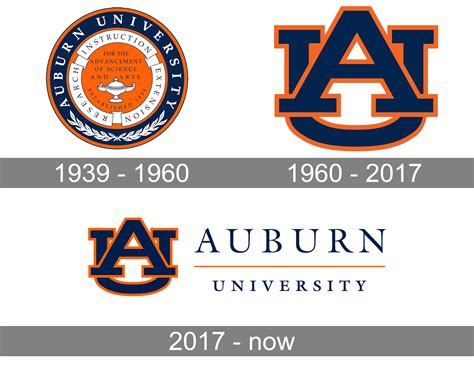 Auburn University Logo and symbol, meaning, history, PNG, brand