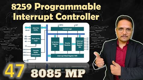 Block Diagram Of 8259 Interrupt Controller Block Diagram Int