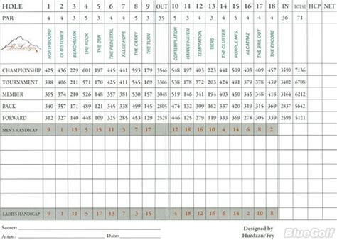 The Ledges Country Club - Course Profile | Course Database