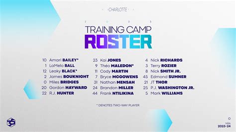 Charlotte Hornets Announce 2023 Training Camp Roster | NBA.com