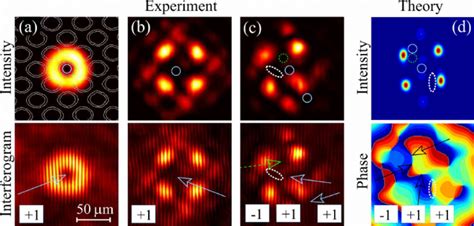 Topological transformations of an on-site vortex in a mixed lattice ...