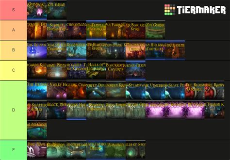 All Current World of Warcraft Dungeons Tier List (Community Rankings ...