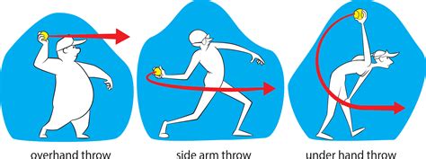 How Should You Throw a Ball for the Maximum Distance? | NSTA