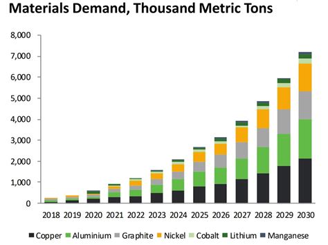 High Voltage: Battery metals stocks buoyed by Tesla’s Battery Day ...