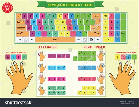 Typing using a QWERTY Keyboard – Island Class