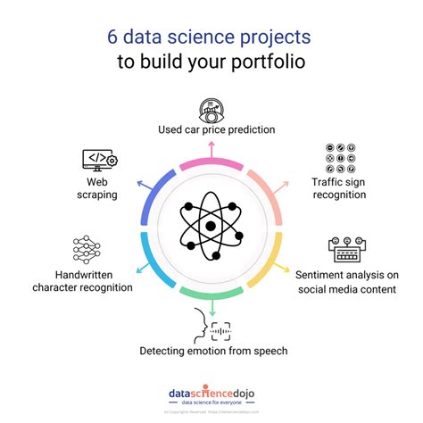 6 Data Science Project Ideas to Boost Your Portfolio