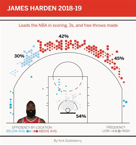 James Harden's dominance is unprecedented and undeniable - ESPN