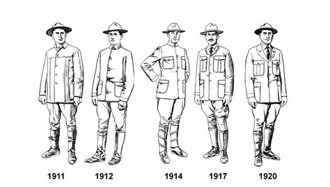 World War Uniforms 1914 | cafecentralmugron.fr