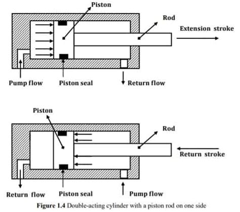 What Is A Hydraulic Cylinder With Hydraulic Cylinder - vrogue.co