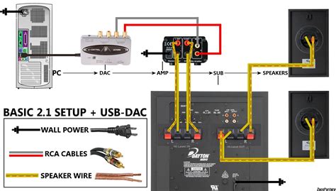 Polk Subwoofer Psw10 Wiring Diagram - Collection - Faceitsalon.com