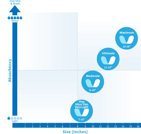 Incontinence Pads: Product Guide, Comparisons, and Insurance Coverage | HCD