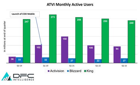 Microsoft Acquisition of Activision Blizzard Should Be Approved - DFC ...