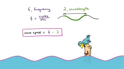 Waves Assignment 8 | Interactive Worksheet by Sara Callahan | Wizer.me