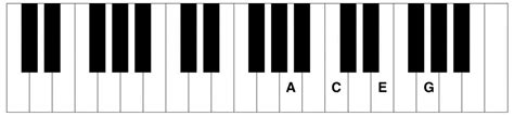 C6 Piano Chord - Piano Chord Charts.net