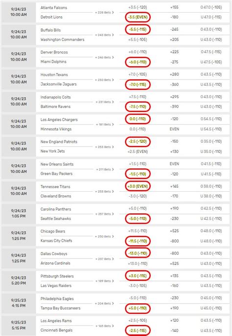 NFL Game Picks – Week 3 2023 | Austin Network