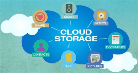 Best Free cloud storage services for personal and business use. - OLinux