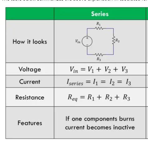 Formula For Voltage