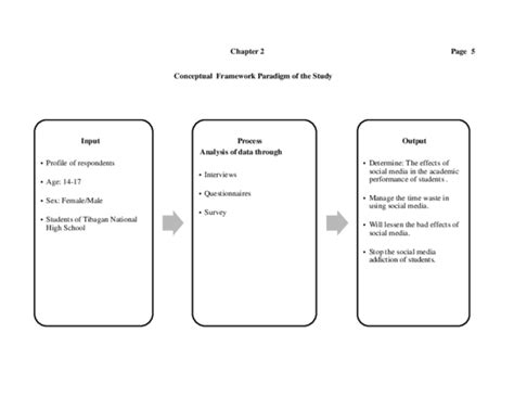 Ipo Conceptual Framework In Research Sample | Webframes.org