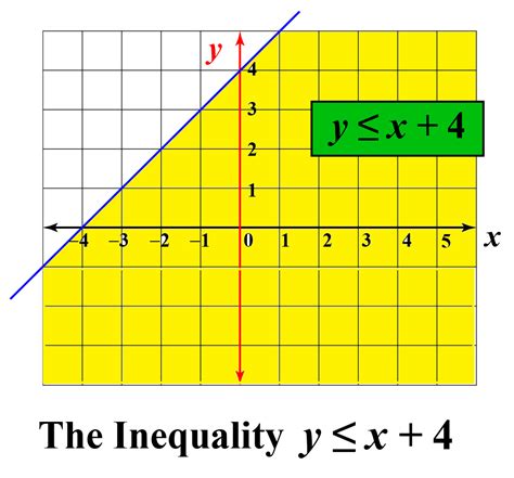 Inequalities - Cuemath