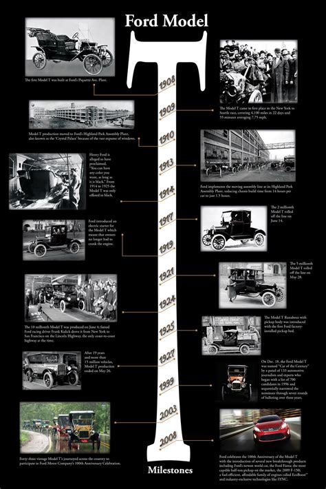 Model T timeline - Car Body Design