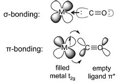 5.4: \(\pi\)-bonding between metals and ligands - Chemistry LibreTexts