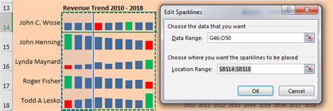 Dashboard Sparklines - Excel Tips - MrExcel Publishing