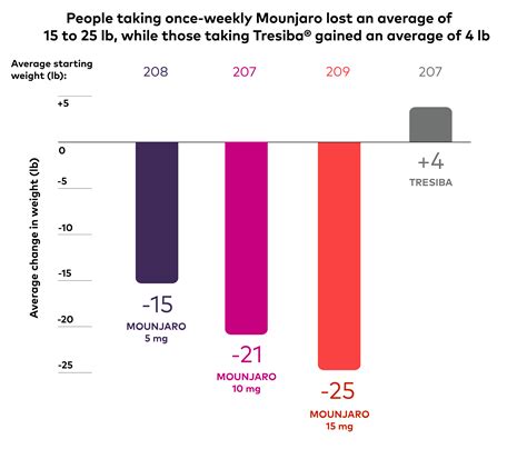 Mounjaro Coupon and Savings Options in 2024