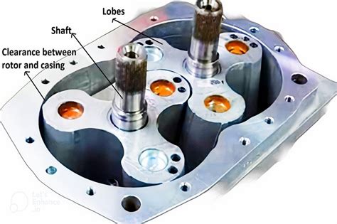 Roots Blower | Explore It - The Mechanical Engineer