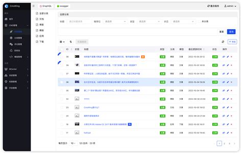 内容管理-CmsWing