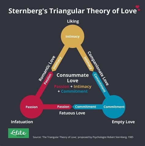 Triangular Theory of Love - TeagansrEnglish