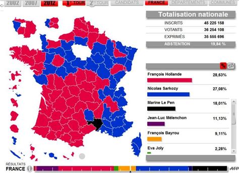 Political Party In France