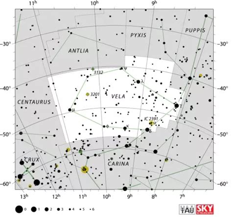 Argo Navis – Constellation Guide