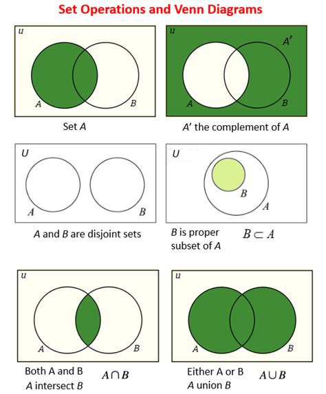 A Subset B Subset C Venn Diagram Eleven Station Exclamation