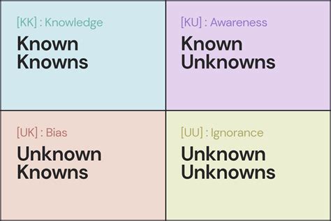 The Known-Unknowns Matrix In Ecommerce