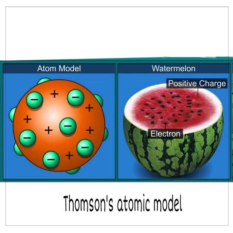 Atomic theories