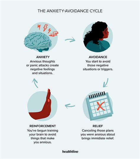 Anxiety Avoidance: Causes, Treatment, and Support