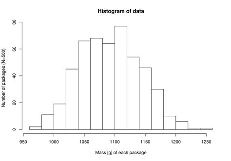 Histogram maker with normal curve - auroraascse