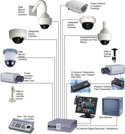 Wireless Home Security Systems the Real Security System for You | Fun House