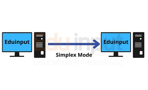 Data Transmission Modes–Types of Data Transmission